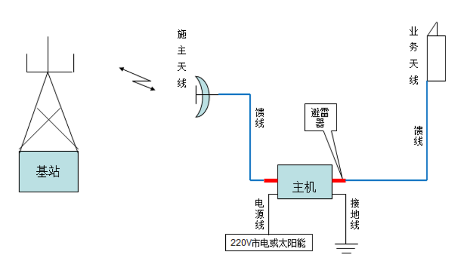 武汉图4