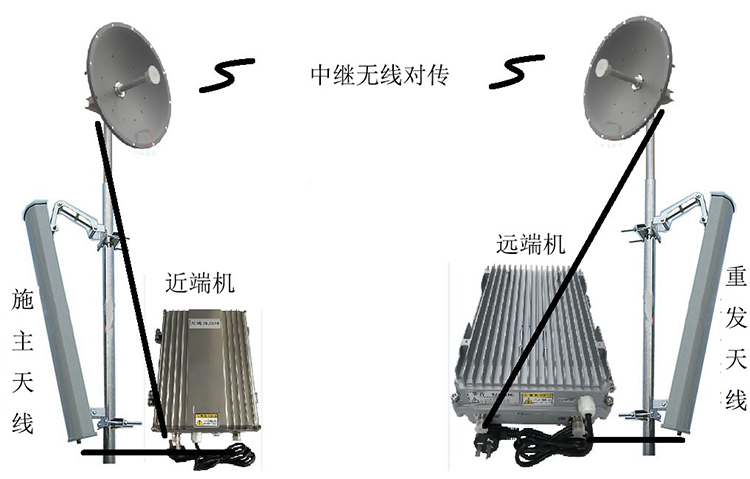 武汉移频无线拉远中继直放站